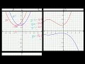 Преобразование графиков: параллельный перенос и отражение функций (видео 7)  | Функции | Математика