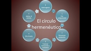 3. Los prejuicios y el círculo hermenéutico