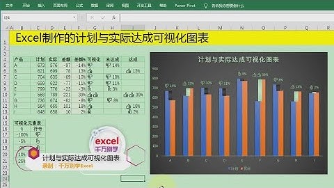 Excel教學 | Excel制作计划与实际达成的可视化动态图表