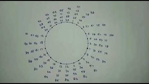 A visual pattern pattern in primes!!