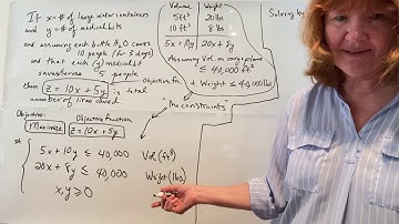 Math 1324 Introduction to Optimization using Graphical Method, Sec. 7.2