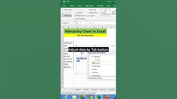 Hierarchy chart in #microsoft #excel #msexcel #shorts #computer #education