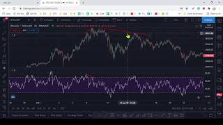 Hidden Divergences  - How to indentify RSI divergences - 02/03 - Technical Analysis - Sinhala