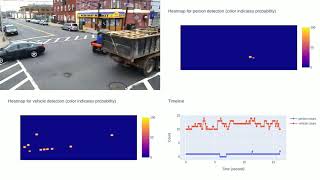 People and vehicle heatmap and time-varying volume computation with artificial intelligence (AI).