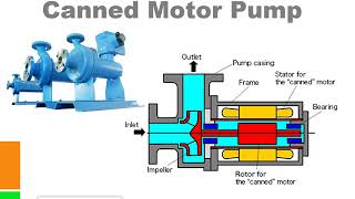 Canned motor pump (with english subtitles)