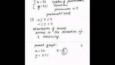 05 16 Parametric equations calss video