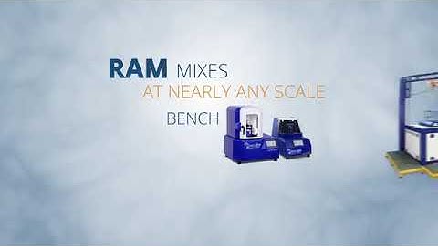 Resodyn Acoustic Mixers header movie