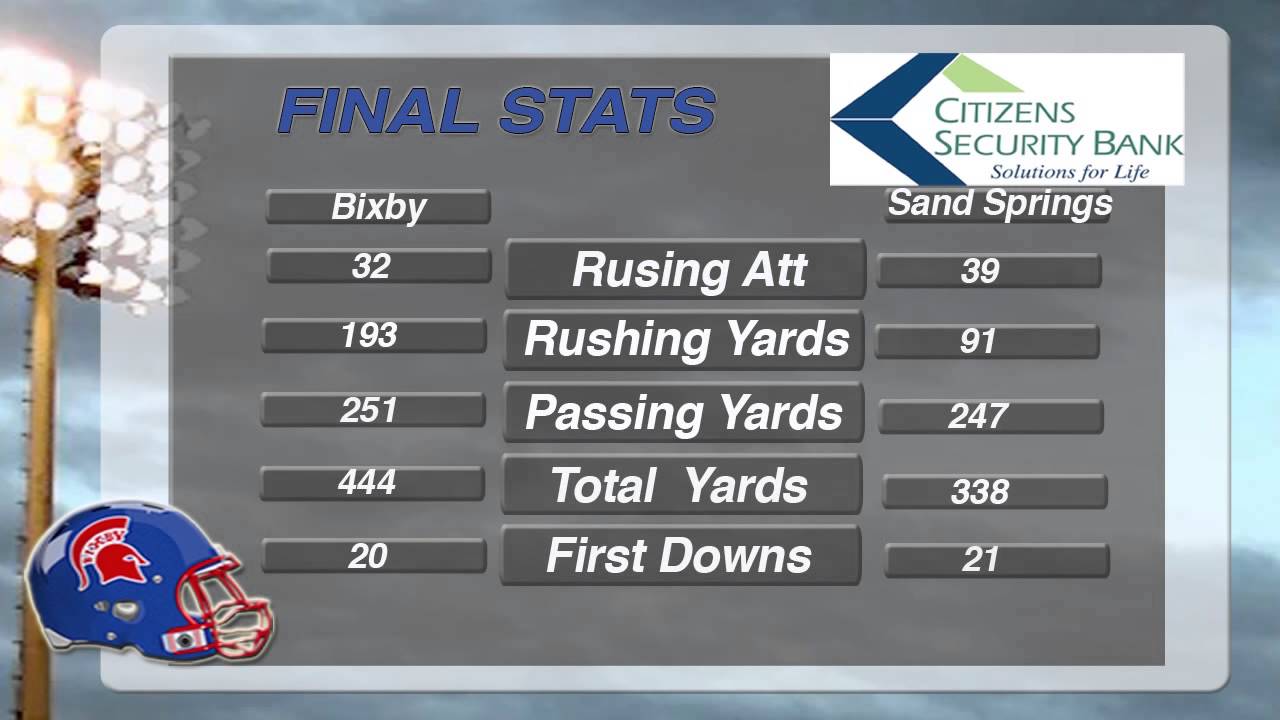 Bixby Football Coaches Show vs Charles Page 11714 YouTube