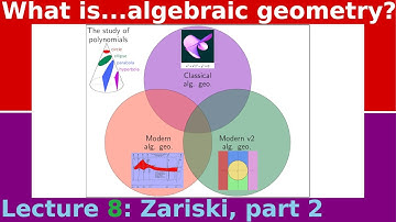 What is...the Zariski topology in algebra?