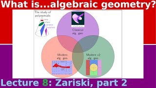 What is...the Zariski topology in algebra?