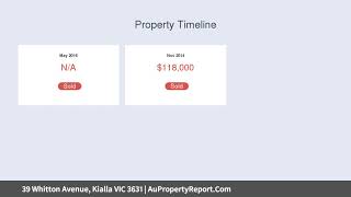 39 Whitton Avenue, Kialla VIC 3631 | AuPropertyReport.Com