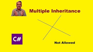 Multiple Inheritance using Interface c# by Technical Aroushay