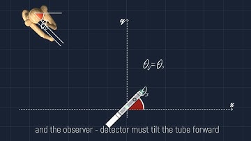 Transverse Doppler Effect simplified