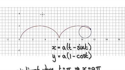 Video 2280 - Tautochrone, Cycloid, Time - Part 4