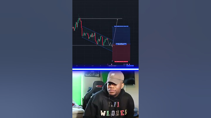 Funny 🤣 Analysis #forex #trading