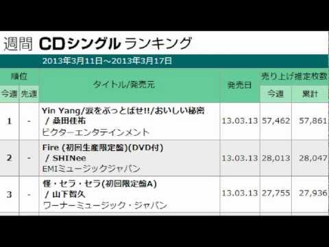 乃木坂46のCD売上枚数の真と裸の1stプレース様　君の名は希望