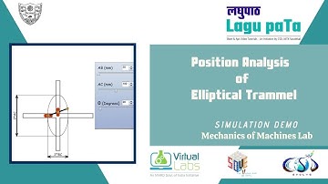 Position analysis of Elliptical Trammel l लघुपाठ | Lagu paTa  | Simulation Demo