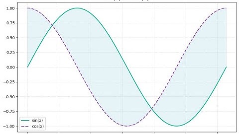 visualisation sin(x) vs cos(x)