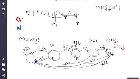 (Arabic) Sequence Detectors FSM(Overlapping vs Non Overlapping) Mealy and Moore