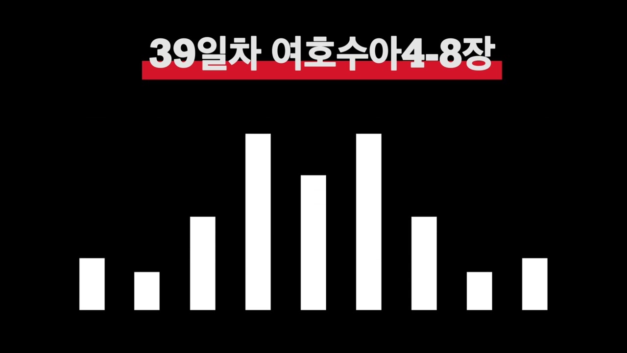 [성경하루 5장씩 읽기] 39일차 여호수아 4-8장