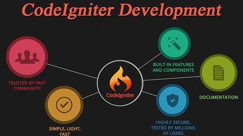 006 controller in codeigniter in hindi