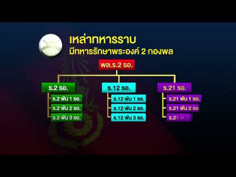 วีดีโอ: หน่วยของชนิดใหม่และอุปกรณ์ใหม่ อนาคตสำหรับการพัฒนากองกำลังทางอากาศ