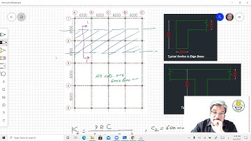 lecture 01 06 21e Equivalent Frame Method