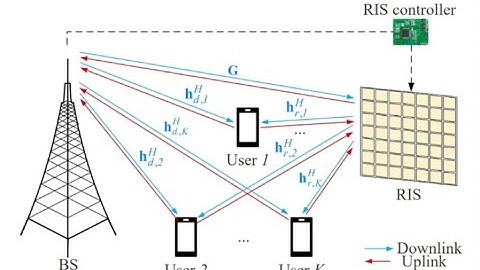 Environment-Aware Codebook Design for RIS-Assisted MU-MISO Communications