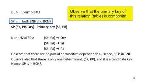 Advanced Normal Forms