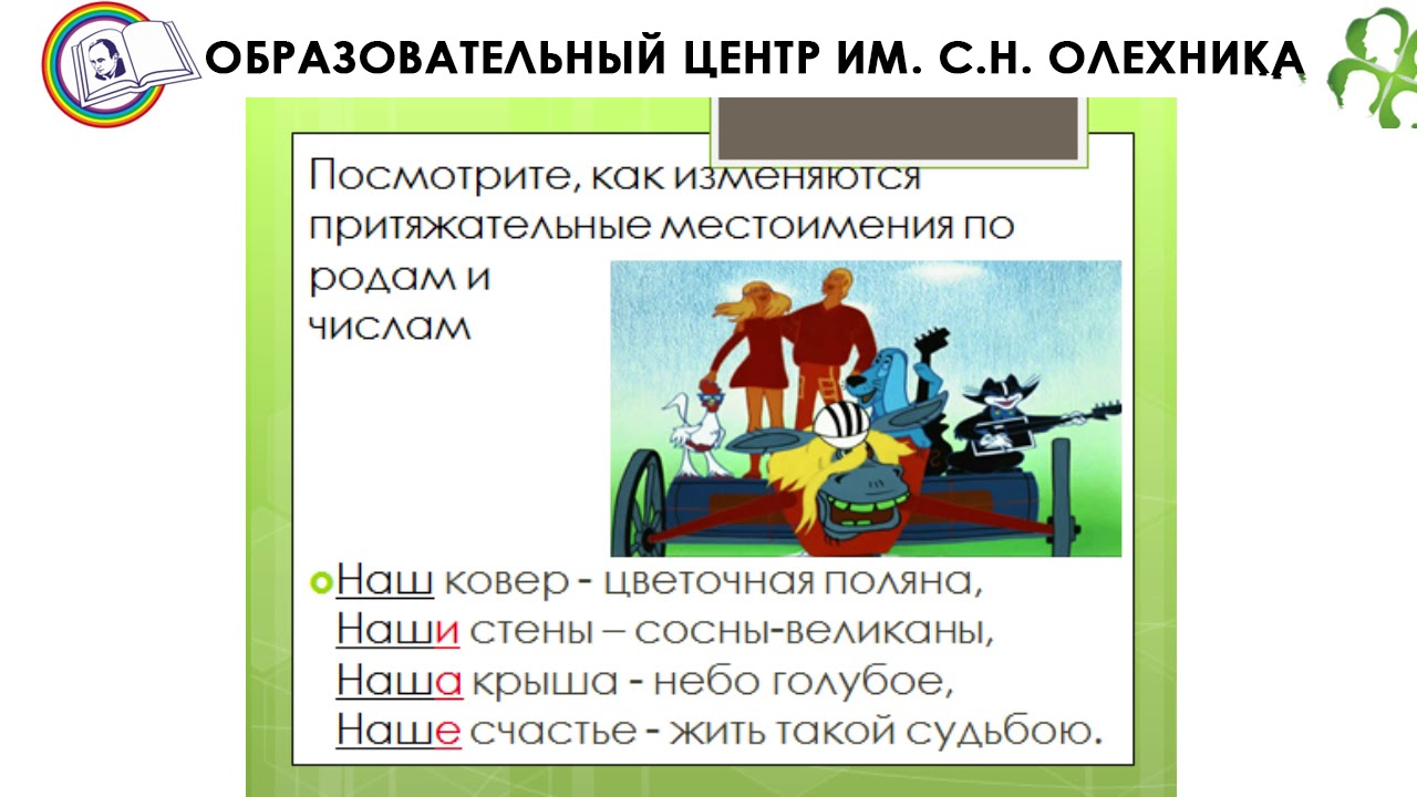 Притяжательные местоимения 6 класс русский язык презентация