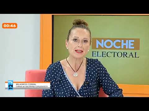 Noticias Ourense 10.7.20 Noticias Ourense 10.7.20