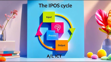 What is the IPOS Cycle? | A/L ICT Computer Fundamentals Explained