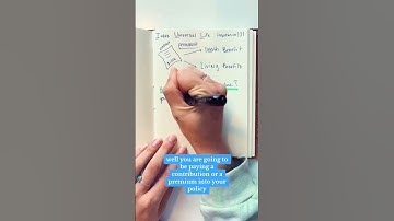 💡 Ready to unlock the secrets of an #IUL? Discover how an Indexed Universal Life Insurance policy