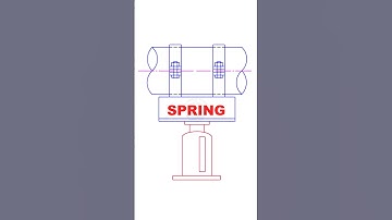 Types of Pipe Supports.
