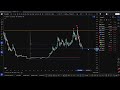 🚨 Market CRASHED! What’s Next for Bitcoin, Ethereum &amp; Solana? 🔮