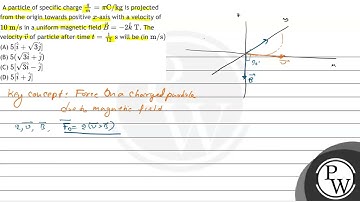 A particle of specific charge \( \frac{q}{m}=\pi \mathrm{C} / \mathrm{kg} \) is projected from t...