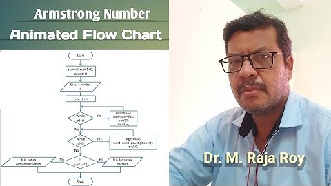 Animated Flow chart for Armstrong Number