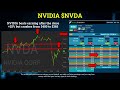 Using Nasdaq BookViewer to Trade in a Down Market and Breakouts