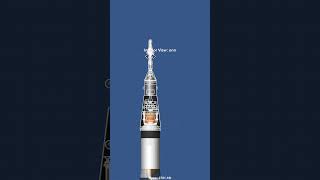 Saturn V + SLS + Titan + Redstone NASA Combination