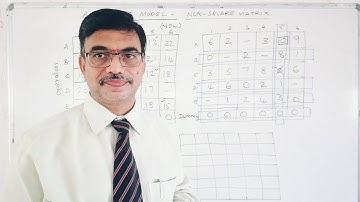 Assignment Model | Non-Square Matrix | Restricted Cells | Hungarian Algorithm | Operations Research