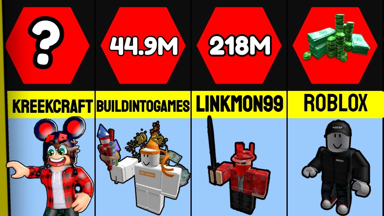 Top 10 Richest Roblox Players 2023 Youtube