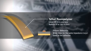 Circuit Designs of the Future | Get to Know DuPont™ Pyralux® TK