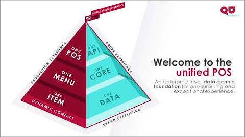 Qu | Product Feature | Menu Management in Action: Creating an Item