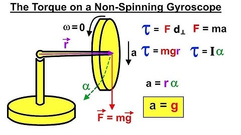 Physics 13.6  The Gyroscope (2 of 5) The Torque of a Non-Spinning Gyroscope