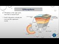 The Four Spheres of Earth and Their Interconnections