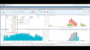 ADF Performance Monitor