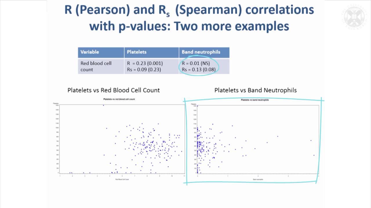 21. Spearman Rank Correlation Analysis for Non-Normal Data - YouTube