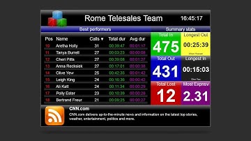 Quick overview of Display Boards on TIM Enterprise