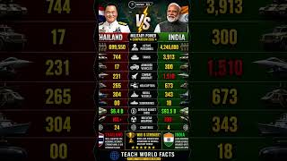 Thailand vs India Military Power 2026 🔥 | Who is Stronger? | Deepseek Data