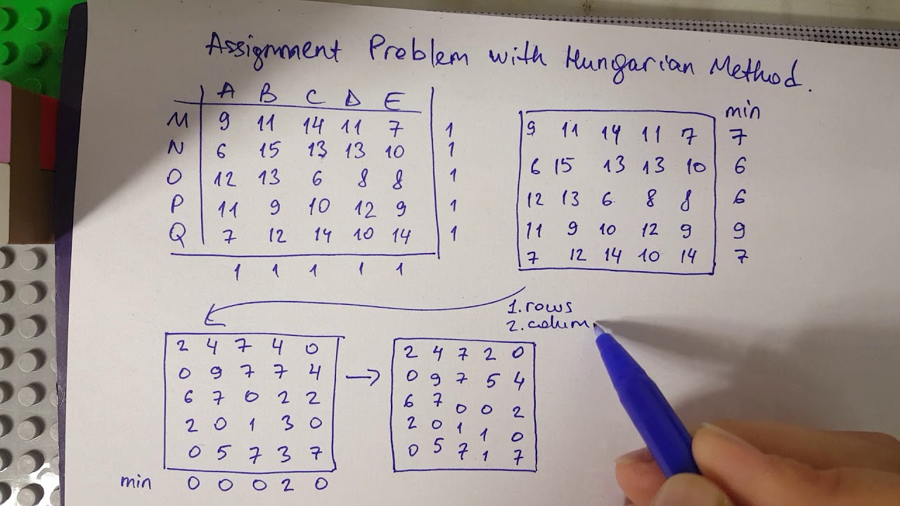 assignment problem hungarian method code